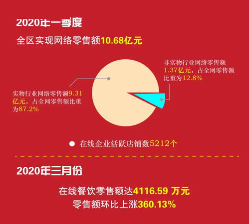 10.68億元！柯橋電商迎發(fā)展新風(fēng)口，平臺(tái)開發(fā)與運(yùn)營(yíng)成關(guān)鍵引擎